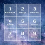 Numerology
